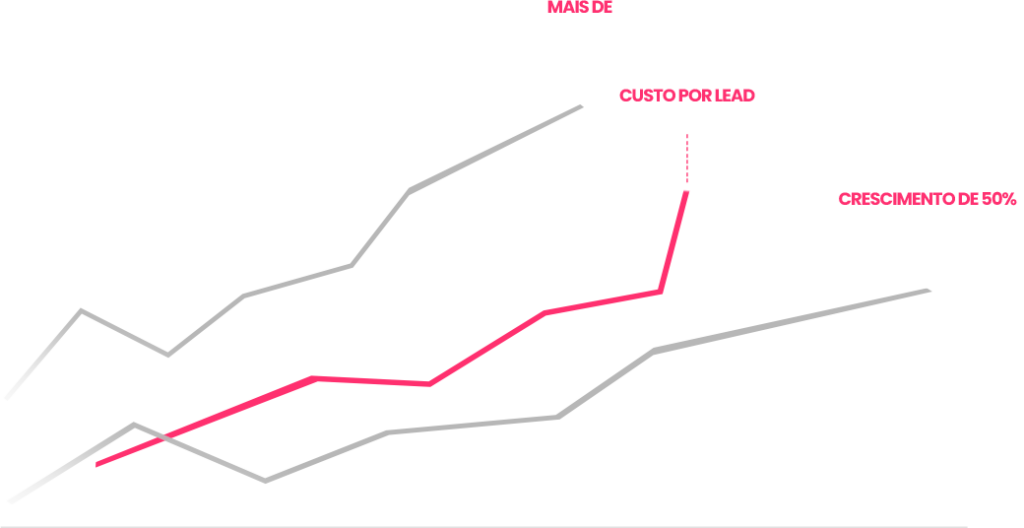 Gráfico Master